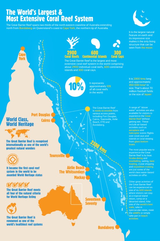 Visiting The Great Barrier Reef